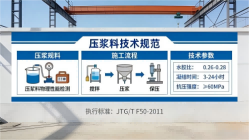 大田本地工厂讲解：说一遍公路压浆料和铁路压浆料的区别