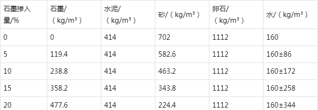 大田防静电水泥砂浆怎么做(附配比及施工方法)